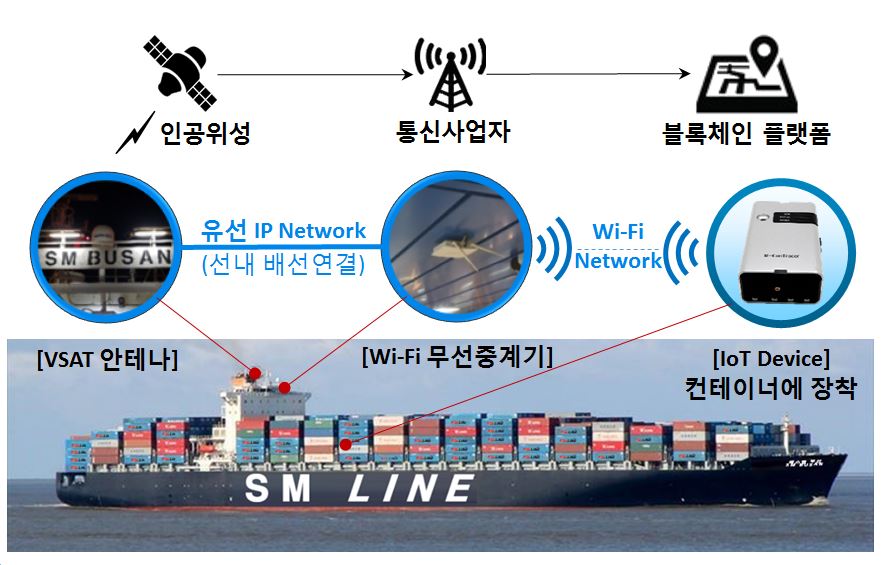 위성-IoT 연계 기술 개념도 _ 그림A.JPG