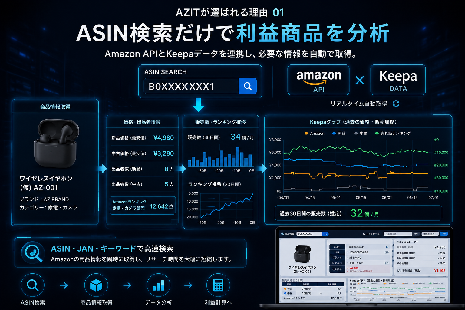 ASIN検索だけで利益商品を分析