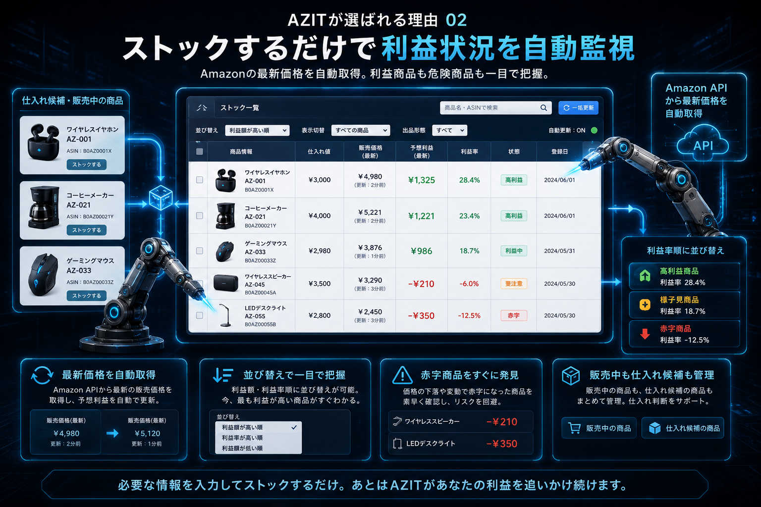 ストックするだけで利益情報を自動監視