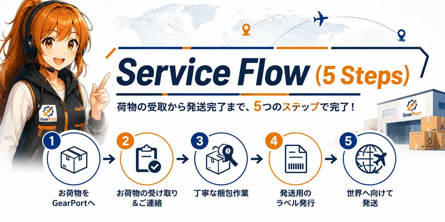 Service Flow (5 Steps)